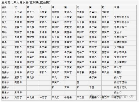 桃花水法|三元先后天水法(乾坤国宝水法)